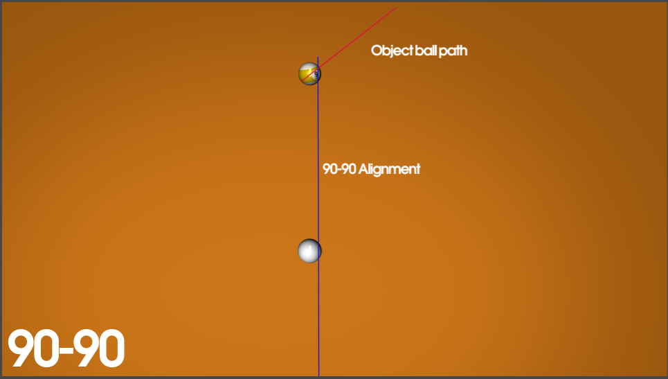 90-90 aiming system alignment