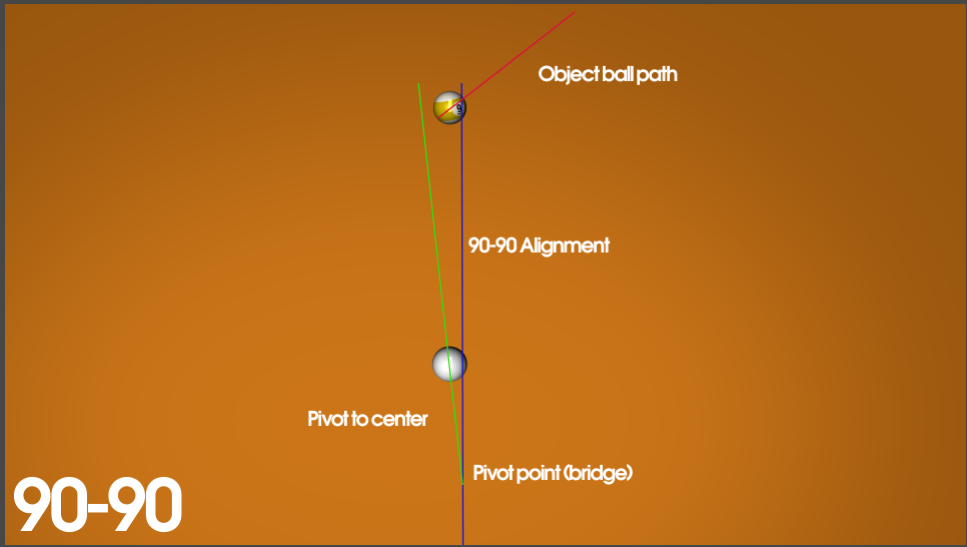 90-90 aiming system pivot