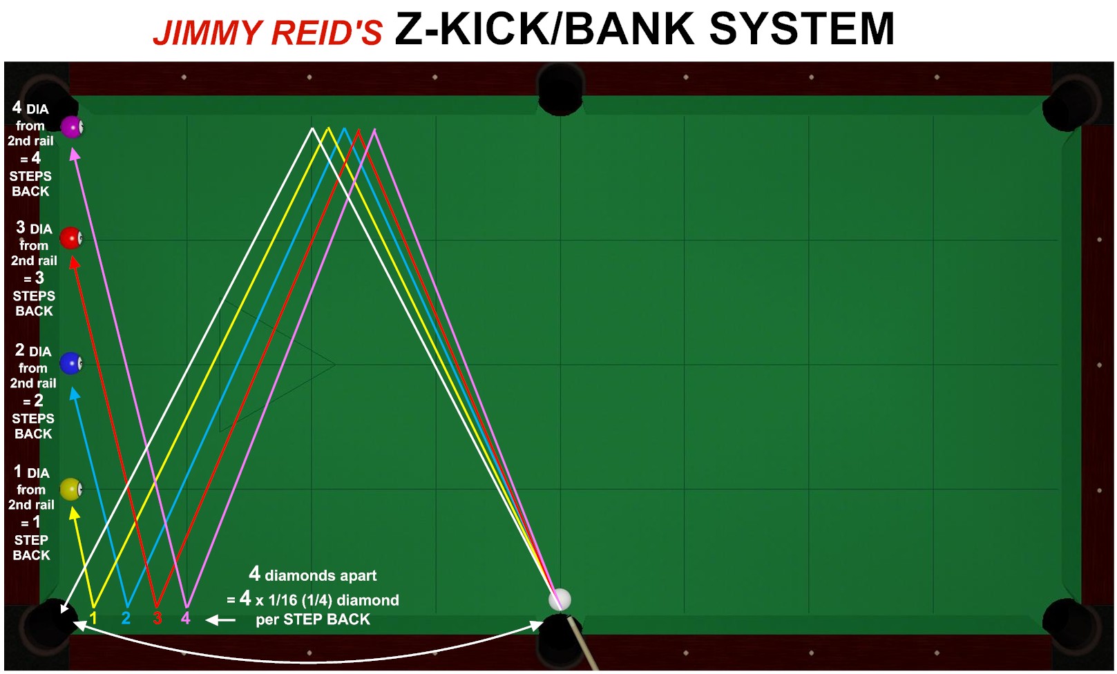 Z-kick banking system