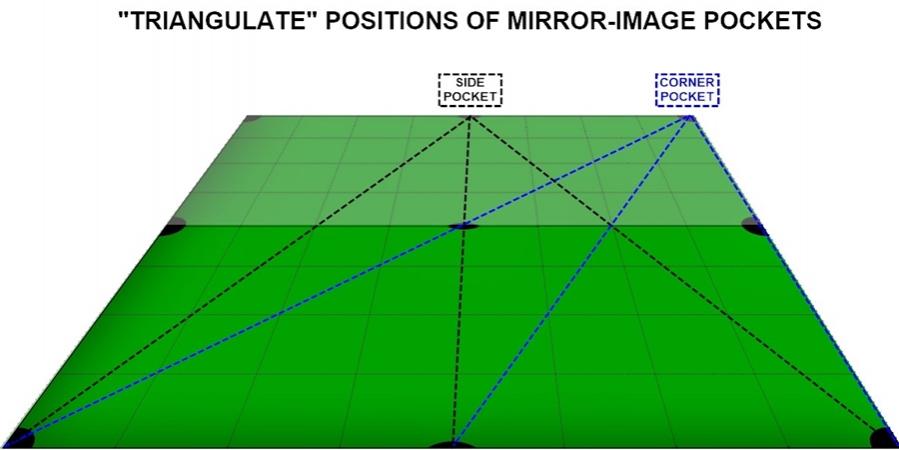mirror image kick and bank - part 2