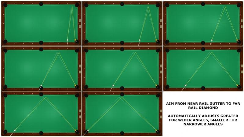 mirror aim adjustment