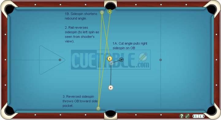 three-times cross-side bank shot