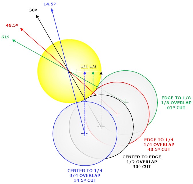 ball-hit fraction cut angles