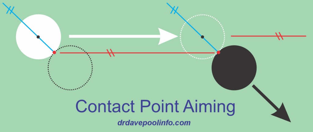parallel lines contact-point-to-contact-point-point aiming
