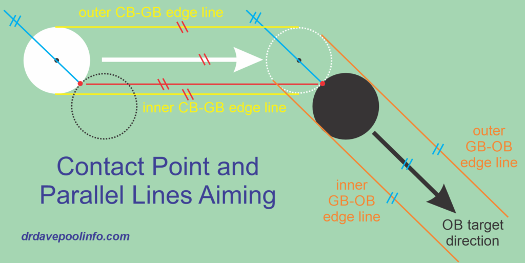 parallel lines aiming