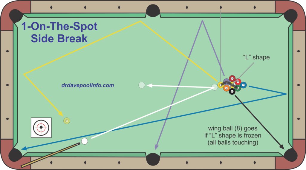 9-ball 1-on-the-spot break strategy