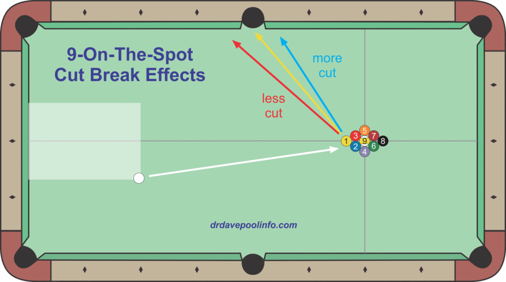 9-ball break cut effects