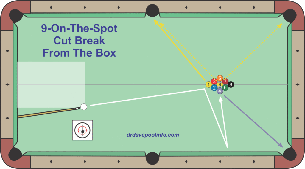 9-on-the-spot, break from the box, cut break 9-ball break strategy