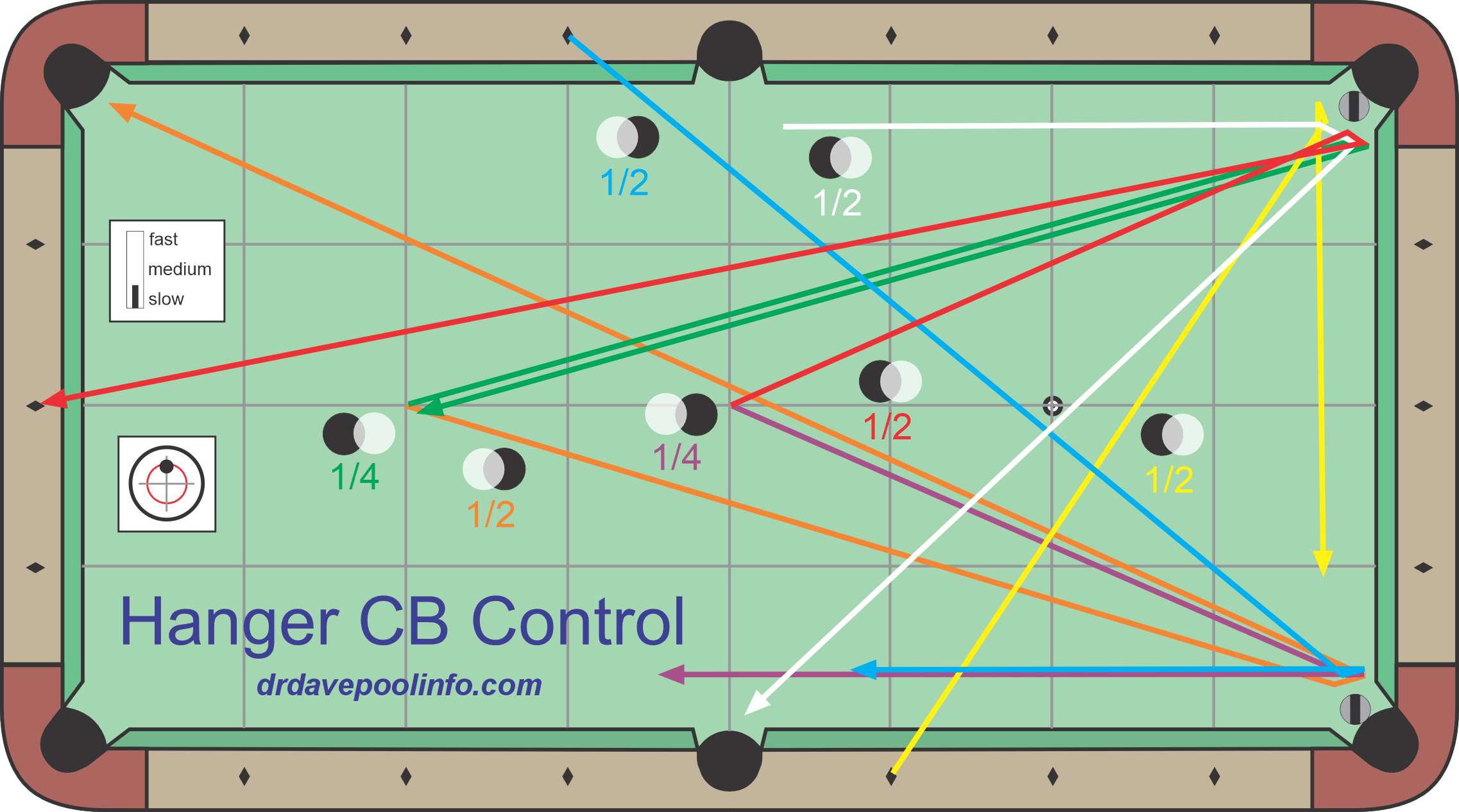 Hanger cue ball control