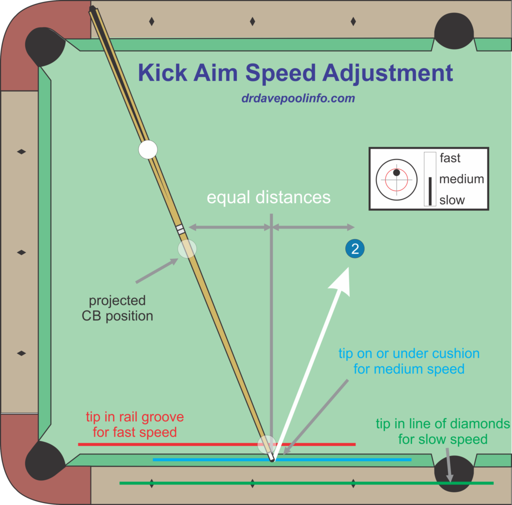 kick shot aim speed adjustments