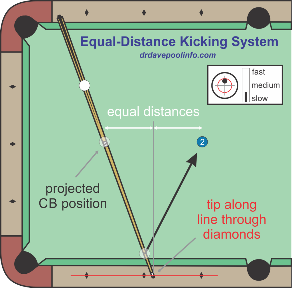 equal-distance 1-rail kick/bank system