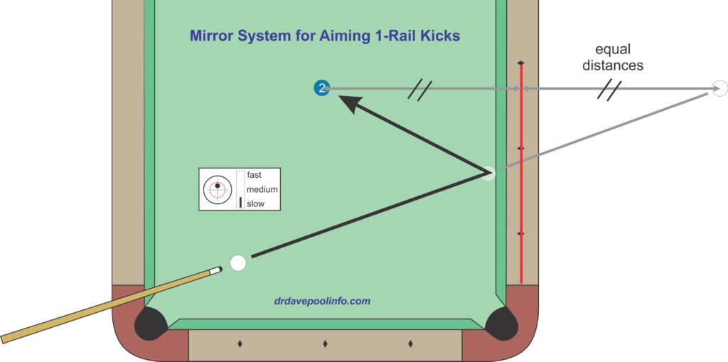 mirror system for aiming 1-rail kicks