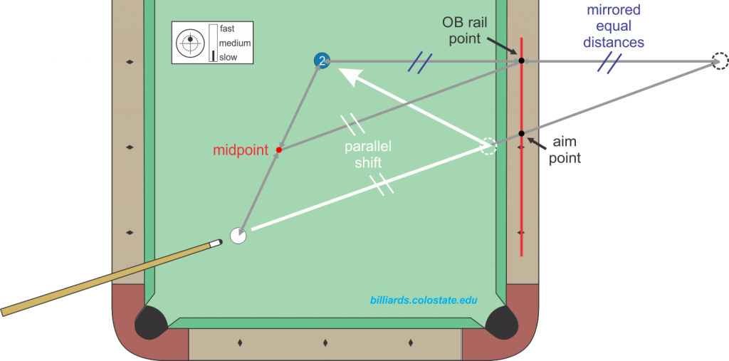 mirror and midpoint-parallel-shift kicking system