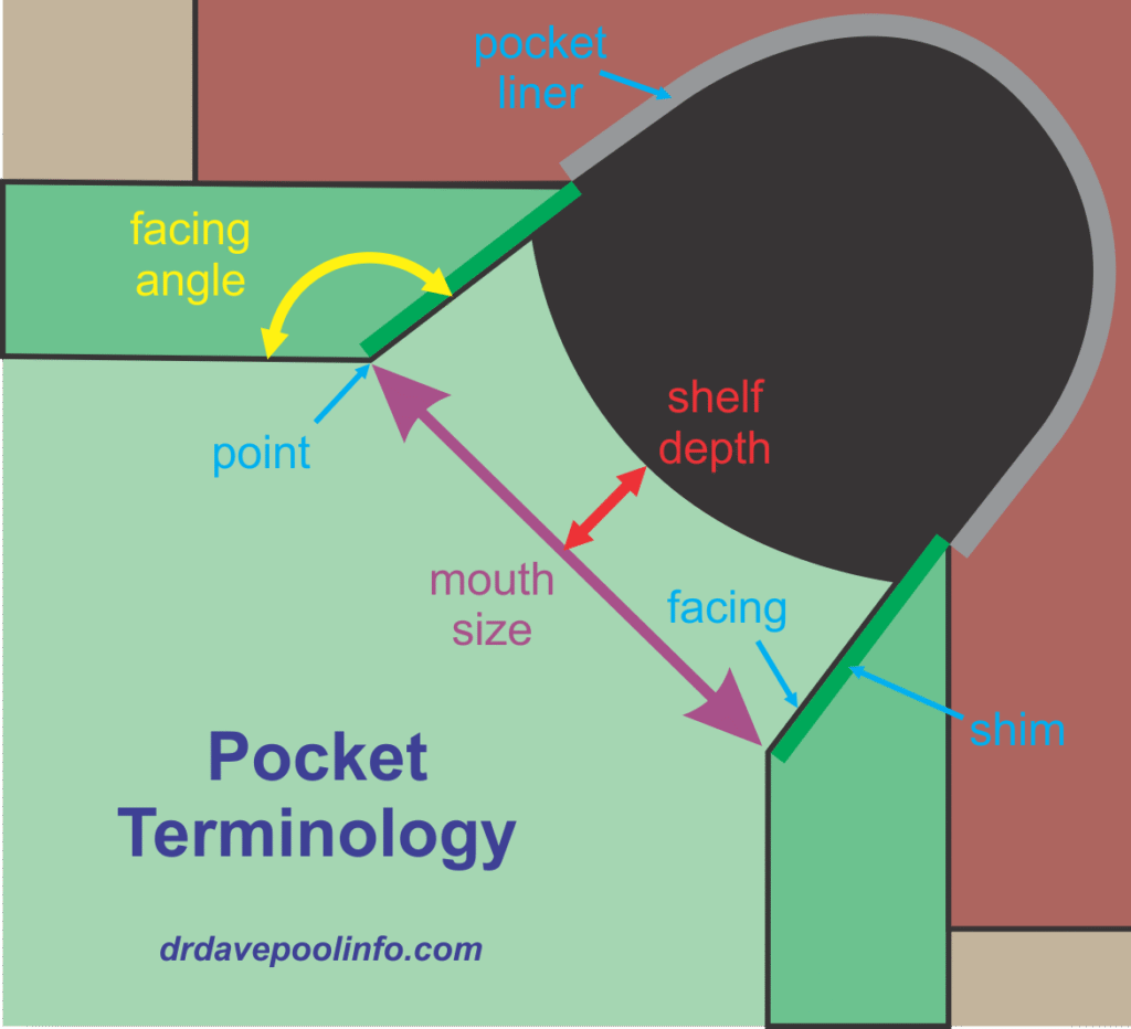 pool table pocket terminology