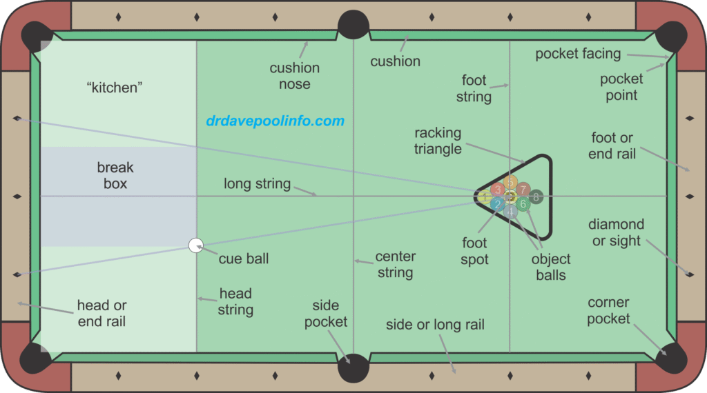 pool table terminology