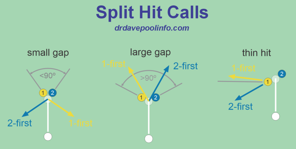 how to judge split-hit fouls