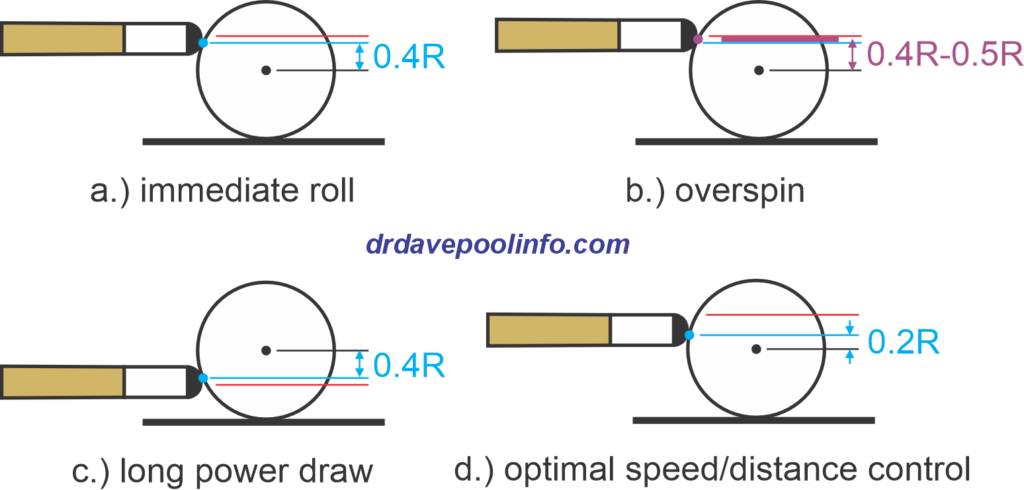Cue tip heights for different effects